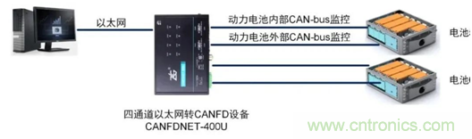 動(dòng)力電池測(cè)試必備解決方案