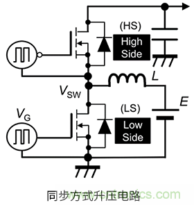 什么是柵極－源極電壓產(chǎn)生的浪涌？