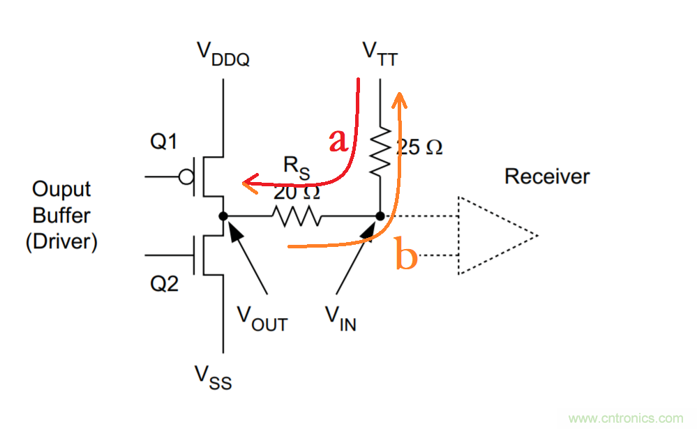 為什么DDR電源設(shè)計(jì)時(shí)需要VTT電源?