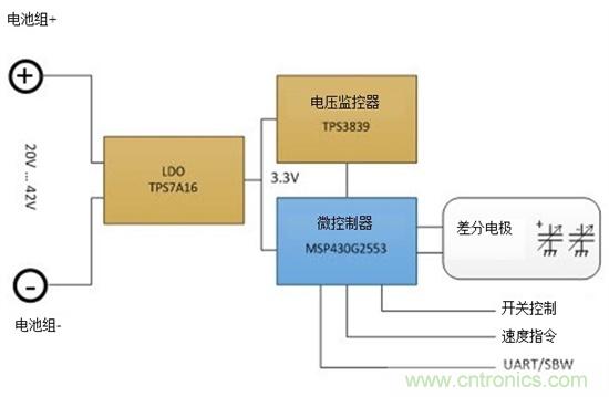 通過(guò)電容式感應(yīng)提高電動(dòng)工具的變速觸發(fā)開(kāi)關(guān)