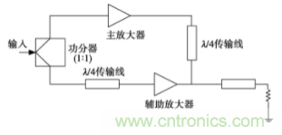 5G AAU 功放控制和監(jiān)測模塊簡析