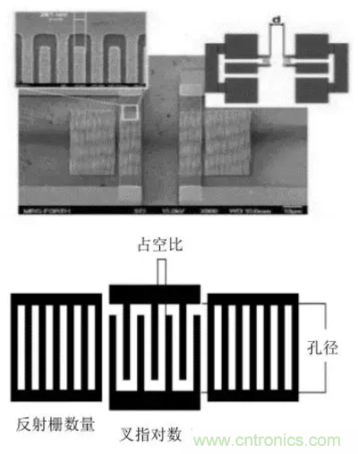 5G通信組件技術(shù)特點(diǎn)及軍事通信領(lǐng)域應(yīng)用