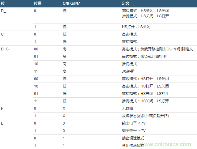 數(shù)字輸出驅(qū)動器：理解關(guān)鍵特性與挑戰(zhàn)