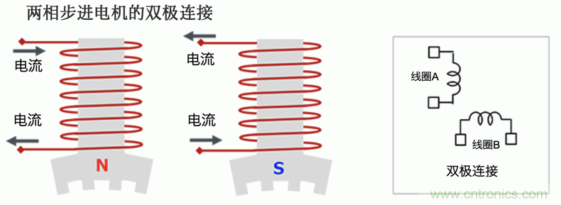 步進電機的驅(qū)動：雙極接線和單極接線