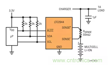 用高準(zhǔn)確度 60V 電量計(jì)進(jìn)行電量測量