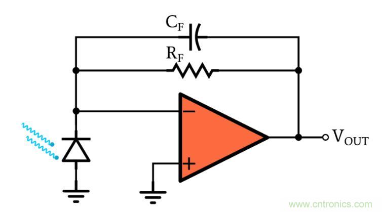 光電二極管何時應(yīng)使用光伏和光電導(dǎo)模式？