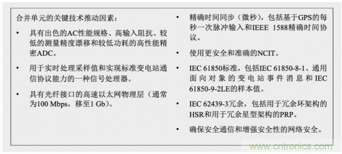 從傳統變電站轉向智能變電站