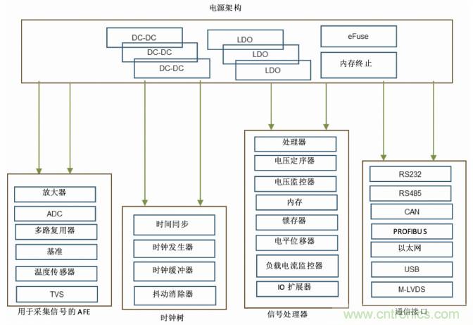 使用DC/DC電源模塊增強電網(wǎng)保護，控制和監(jiān)控設備的DAQ性能