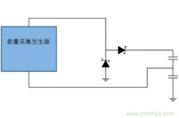 切斷最后的電線，釋放工業(yè)