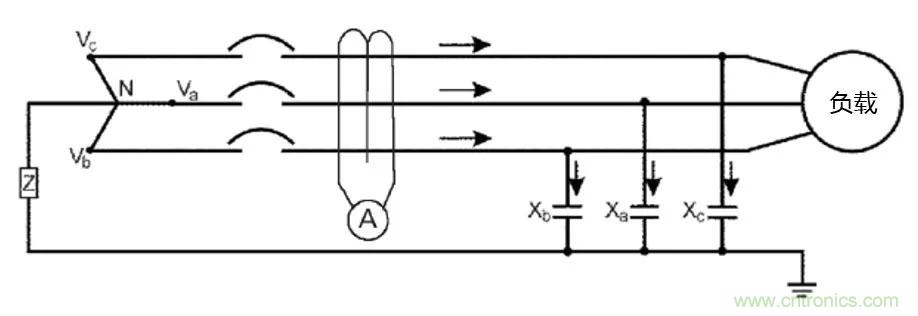 如何使用敏感繼電器找到在VFD電阻接地系統(tǒng)中的接地故障？