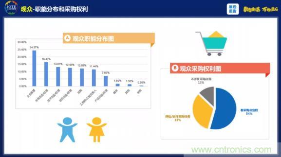 1000+IoT企業(yè)業(yè)績(jī)高速增長(zhǎng)，他們都做了同一件事！