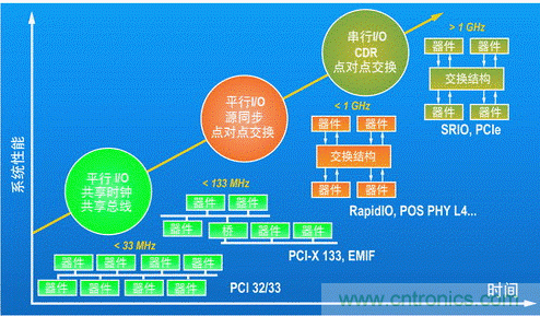 如何增強(qiáng)DSP協(xié)處理能力有哪些應(yīng)用？