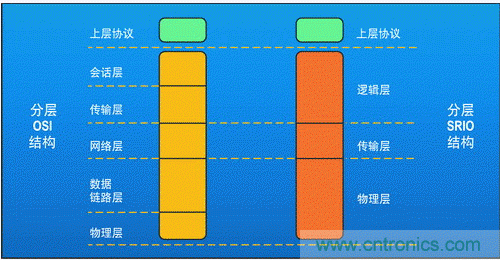 如何增強(qiáng)DSP協(xié)處理能力有哪些應(yīng)用？