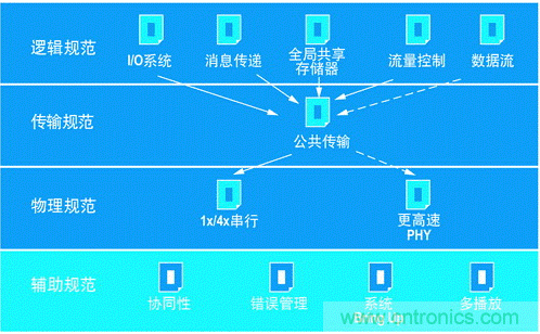 如何增強(qiáng)DSP協(xié)處理能力有哪些應(yīng)用？