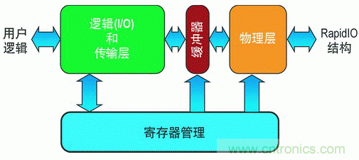 如何增強(qiáng)DSP協(xié)處理能力有哪些應(yīng)用？