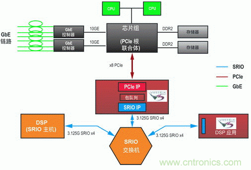 如何增強(qiáng)DSP協(xié)處理能力有哪些應(yīng)用？