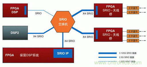 如何增強(qiáng)DSP協(xié)處理能力有哪些應(yīng)用？