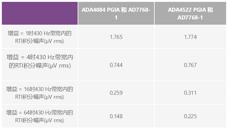 用于地震學(xué)和能源勘探應(yīng)用的低噪聲、低功耗DAQ解決方案