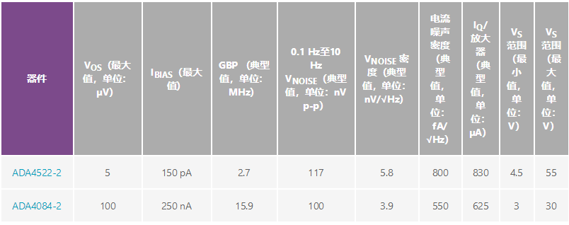 用于地震學(xué)和能源勘探應(yīng)用的低噪聲、低功耗DAQ解決方案