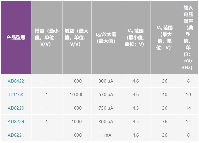 用于地震學(xué)和能源勘探應(yīng)用的低噪聲、低功耗DAQ解決方案