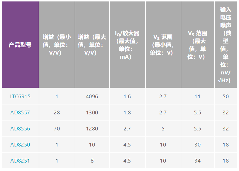 用于地震學(xué)和能源勘探應(yīng)用的低噪聲、低功耗DAQ解決方案