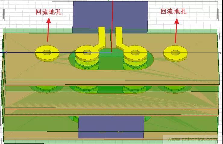 高速信號添加回流地過孔，到底有沒有用？