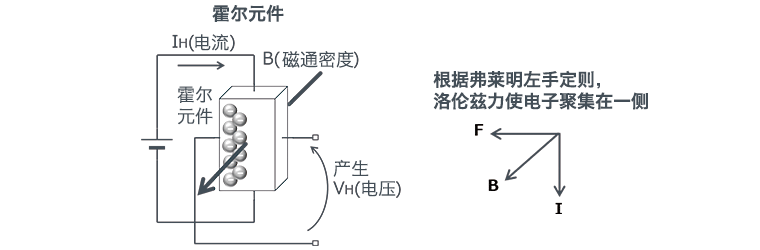 三相全波無刷電機的結構