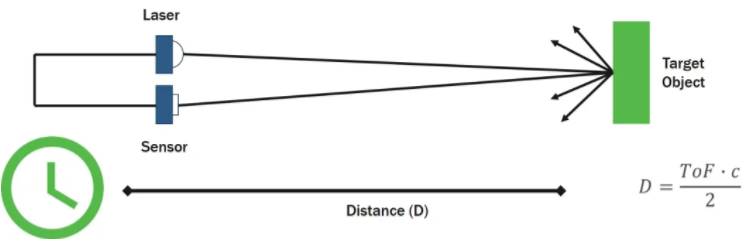 漲知識(shí)！激光雷達(dá)(LiDAR)工程要點(diǎn)