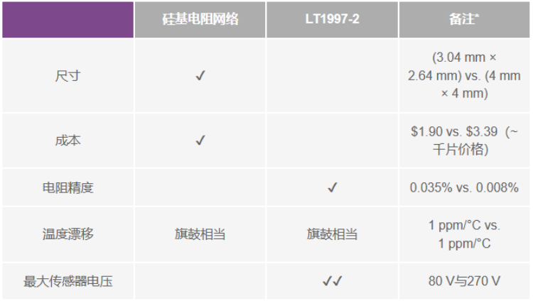 有沒(méi)有一種簡(jiǎn)單的辦法來(lái)創(chuàng)建適合傳感器偏置應(yīng)用的高壓電源？