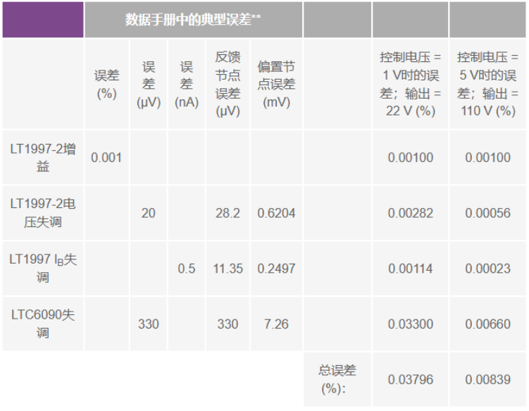 有沒(méi)有一種簡(jiǎn)單的辦法來(lái)創(chuàng)建適合傳感器偏置應(yīng)用的高壓電源？