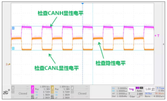 CAN接口異常如何分析？看這篇就夠了