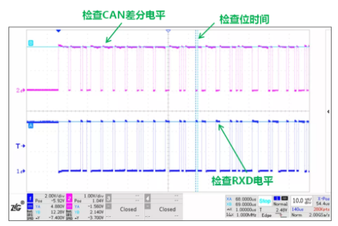 CAN接口異常如何分析？看這篇就夠了