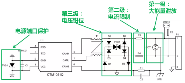 CAN接口異常如何分析？看這篇就夠了