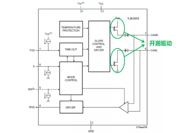 CAN接口異常如何分析？看這篇就夠了