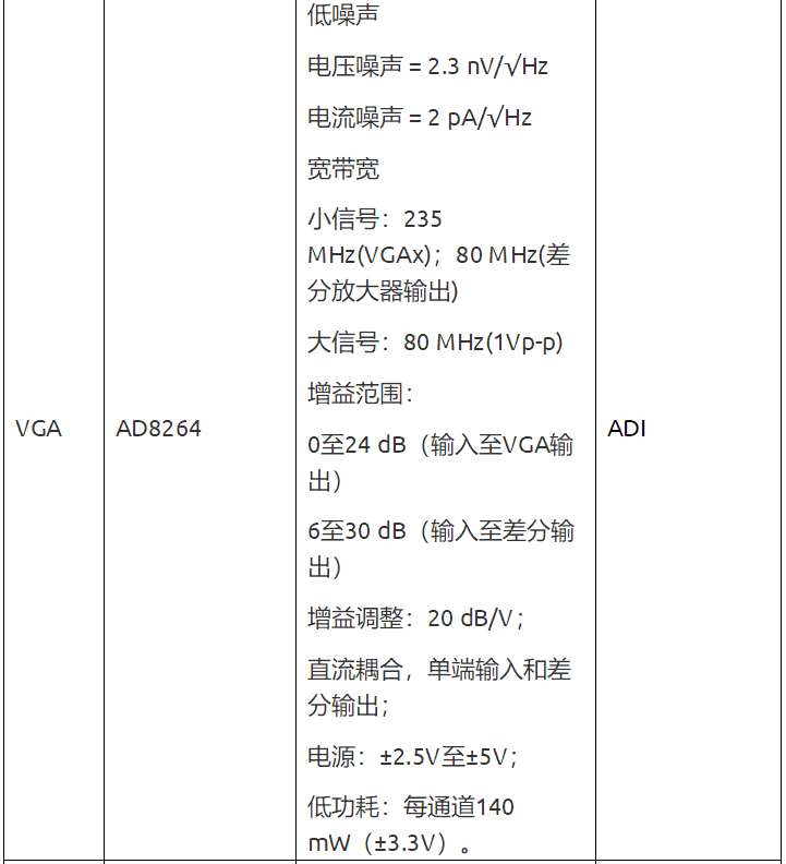 流式細(xì)胞分析儀硬件設(shè)計方案