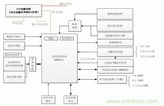 如何提高汽車芯片進(jìn)化電池管理系統(tǒng)的可靠性？