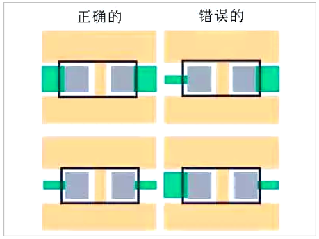 PCB板layout的12個細節(jié)