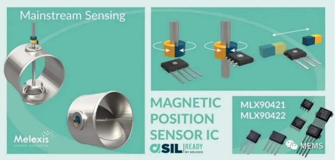 Melexis第三代Triaxis磁傳感器助推應(yīng)用創(chuàng)新，車載爆款一觸即發(fā)