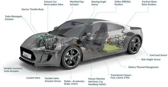 Melexis第三代Triaxis磁傳感器助推應(yīng)用創(chuàng)新，車載爆款一觸即發(fā)