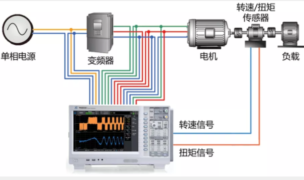 驅(qū)動(dòng)未來(lái)，如何對(duì)電機(jī)運(yùn)行異常做分析與定位？