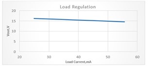 基于UCC25800-Q1開環(huán)LLC驅(qū)動器的隔離電源方案設(shè)計(jì)