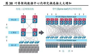 助力高速光模塊市場(chǎng)，提供高集成度，更小封裝電源的解決方案