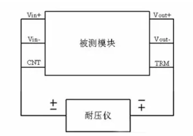 隔離電源和非隔離電源的區(qū)別，小白必讀！