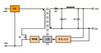 隔離電源和非隔離電源的區(qū)別，小白必讀！