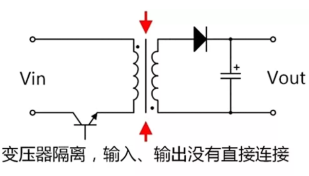 隔離電源和非隔離電源的區(qū)別，小白必讀！