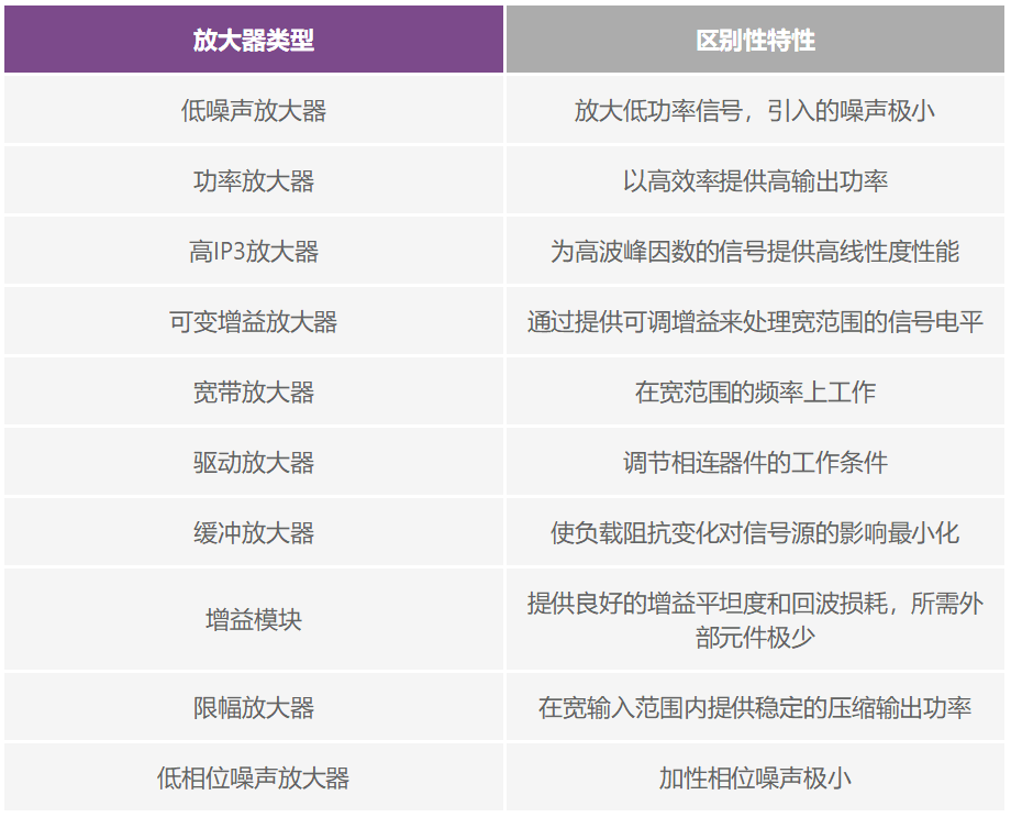 解密RF信號鏈—第2部分：基本構(gòu)建模塊