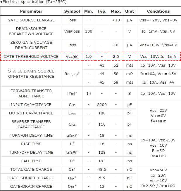 知道并理解！MOSFET特性