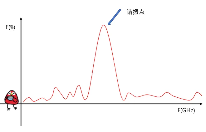 天線隔離度都有哪些問(wèn)題需要我們關(guān)注？