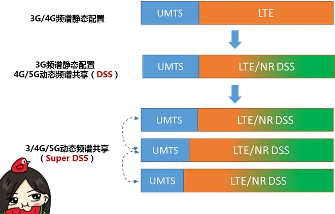 天線隔離度都有哪些問題需要我們關注？