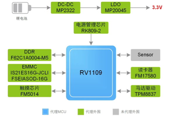 指紋容易被復(fù)制？指靜脈識別它來了